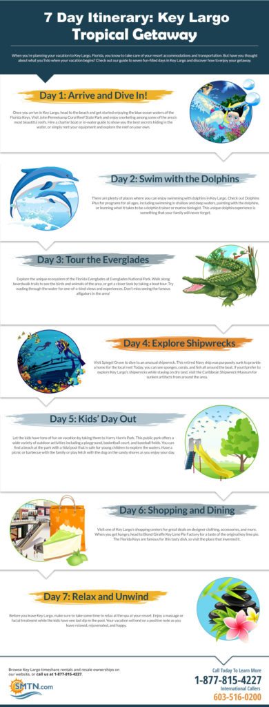 7-Day-Itinerary-key-largo