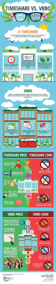 Infographic comparing timeshares and vacation rental by owner (VRBO) accommodation options