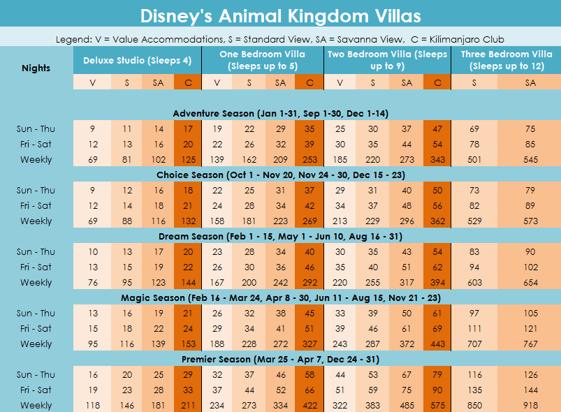 Dvc Resort Point Chart