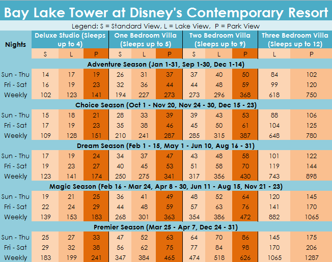 DVC Point Charts for 2018 | Sell My Timeshare Now