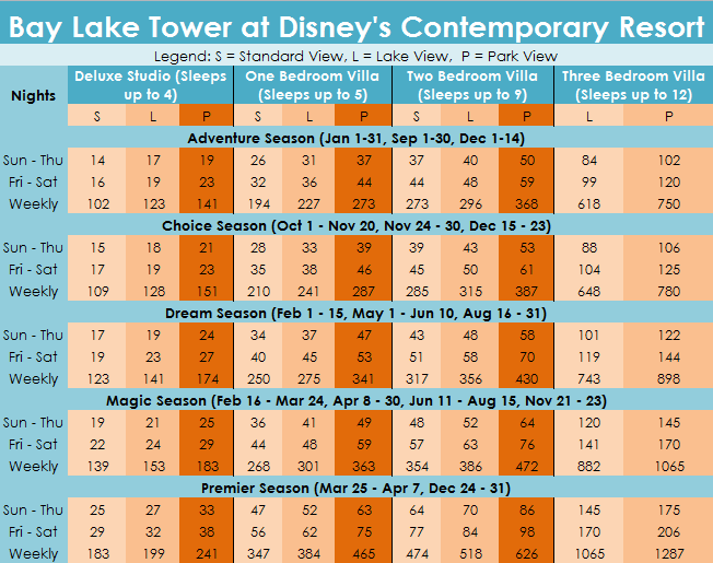 Disney Points Chart 2017