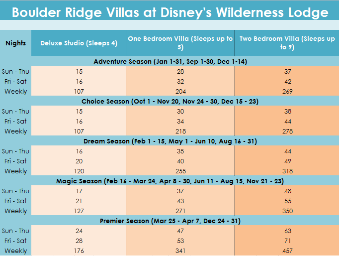 Disney Points Chart 2018