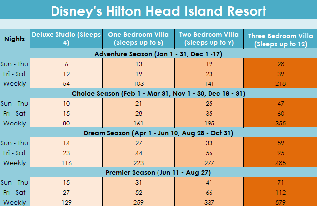 Diamond Resorts Points Chart 2018