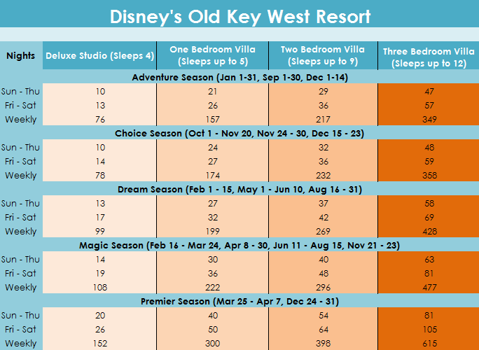 Disney Points Chart 2017