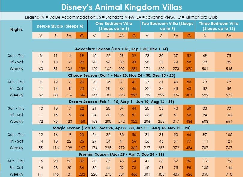 Animal Kingdom Lodge Dvc Point Chart