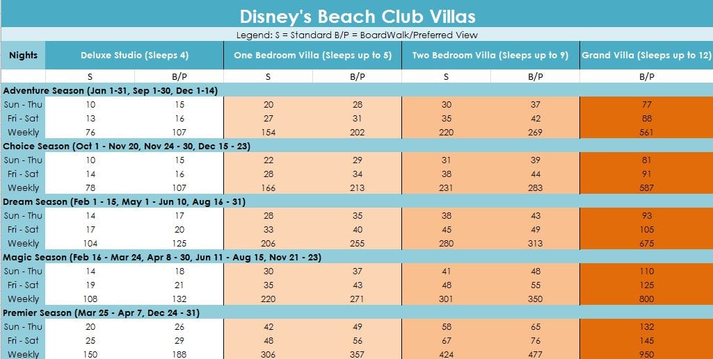 Disney Aulani Points Chart 2020