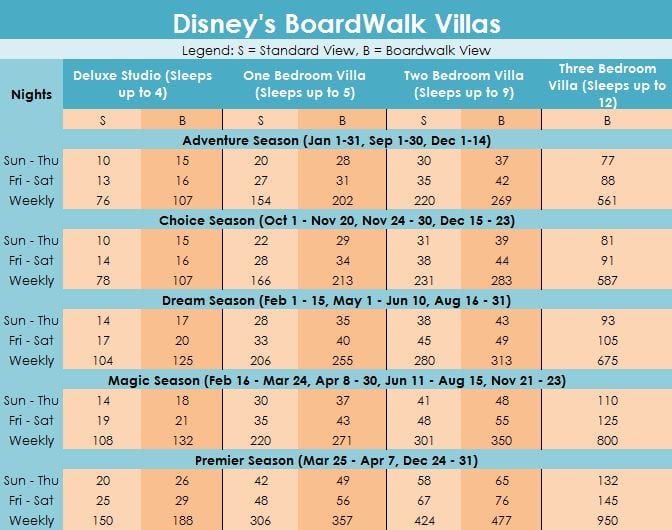 Grand Floridian Dvc Point Chart