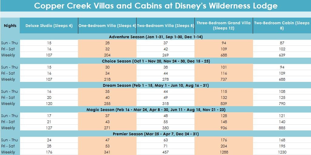 Disney Timeshare Points Chart