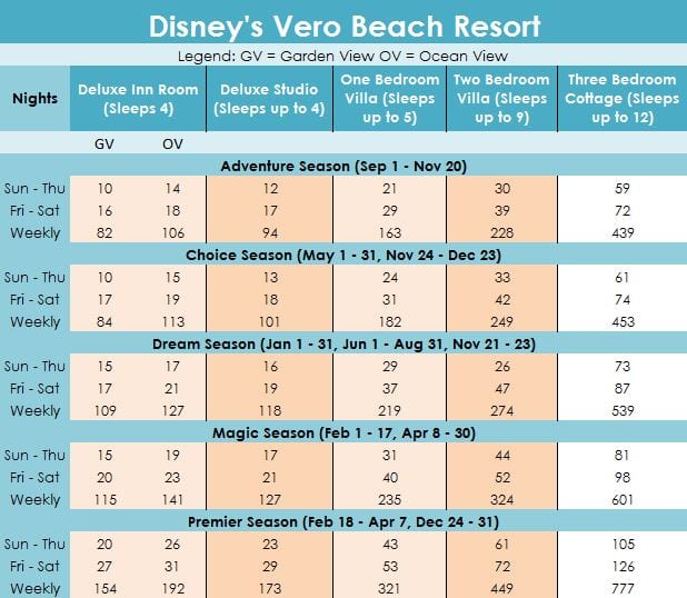 Rci Points Chart For Disney
