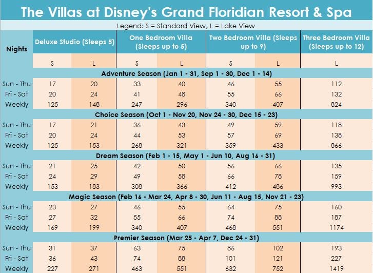 Grand Floridian Villas Point Chart